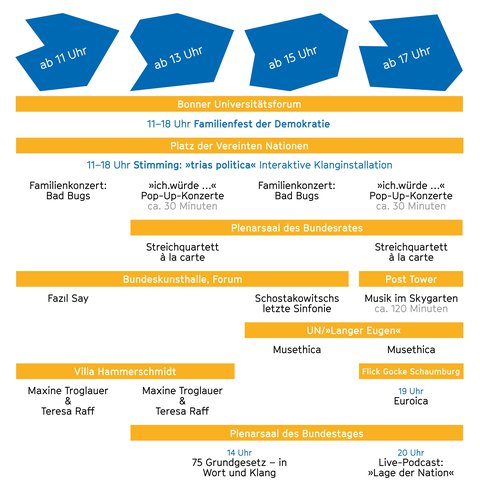 Musikfest der Demokratie | 3. Oktober 2024